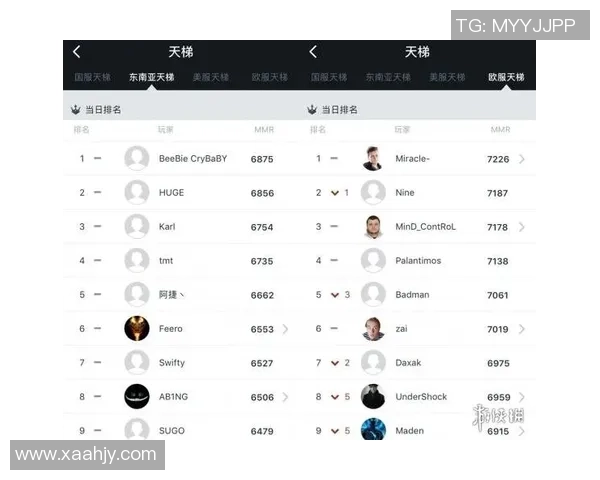 2026DOTA2心理素质排行榜：WE位居第9名